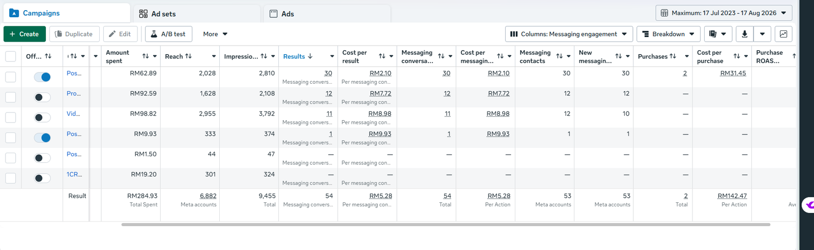 Growlyx Swift campaign result