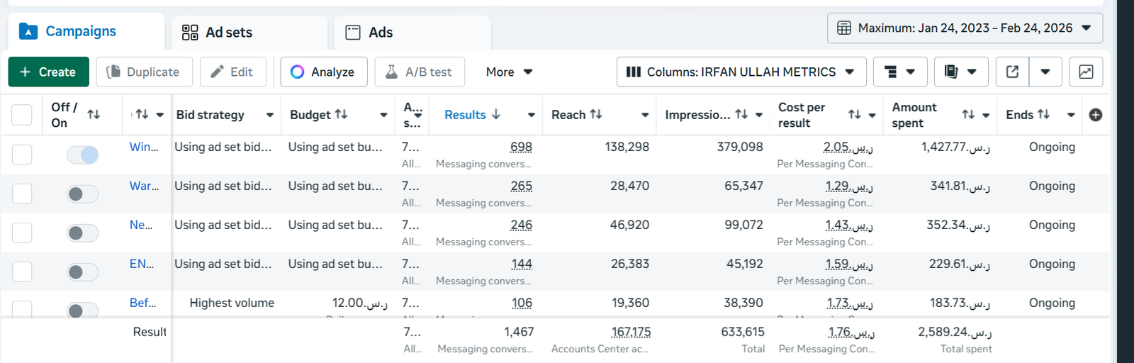 Ad Manager Results