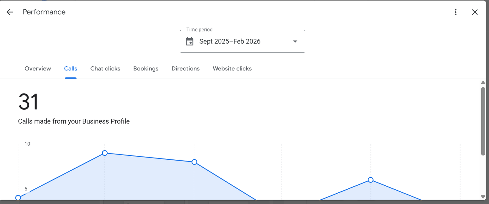 Google My Business Before