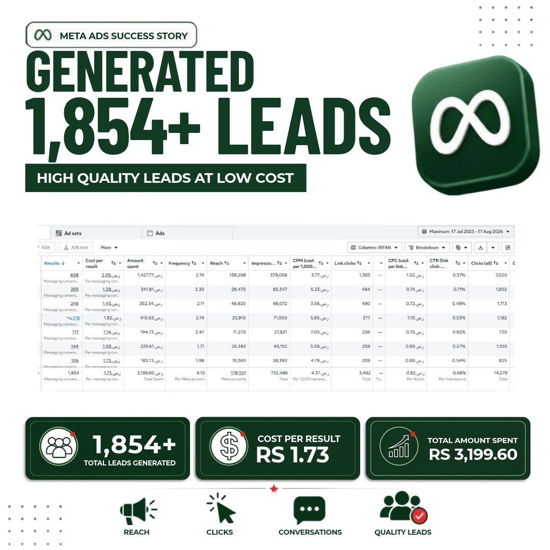 Growlyx marketing proof