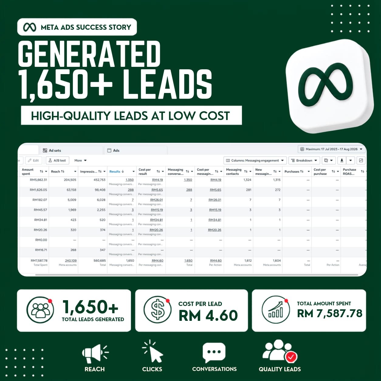 Growlyx Swift campaign result